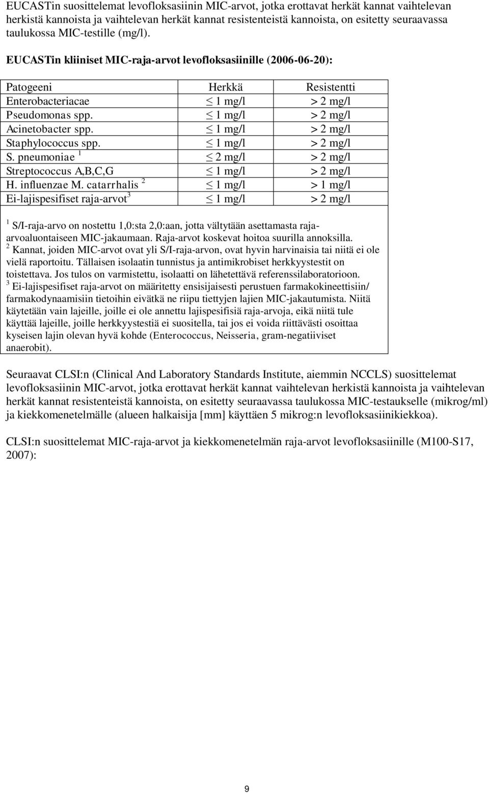 1 mg/l > 2 mg/l Acinetobacter spp. 1 mg/l > 2 mg/l Staphylococcus spp. 1 mg/l > 2 mg/l S. pneumoniae 1 2 mg/l > 2 mg/l Streptococcus A,B,C,G 1 mg/l > 2 mg/l H. influenzae M.