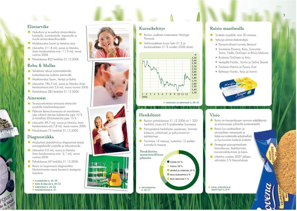 2006 Rehu & Mallas Tehokkaita rehuja tuotantoeläimille, korkealaatuisia maltaita panimoille Markkina-alue Suomi, Venäjä ja Baltia Liikevaihto 186,5 milj.