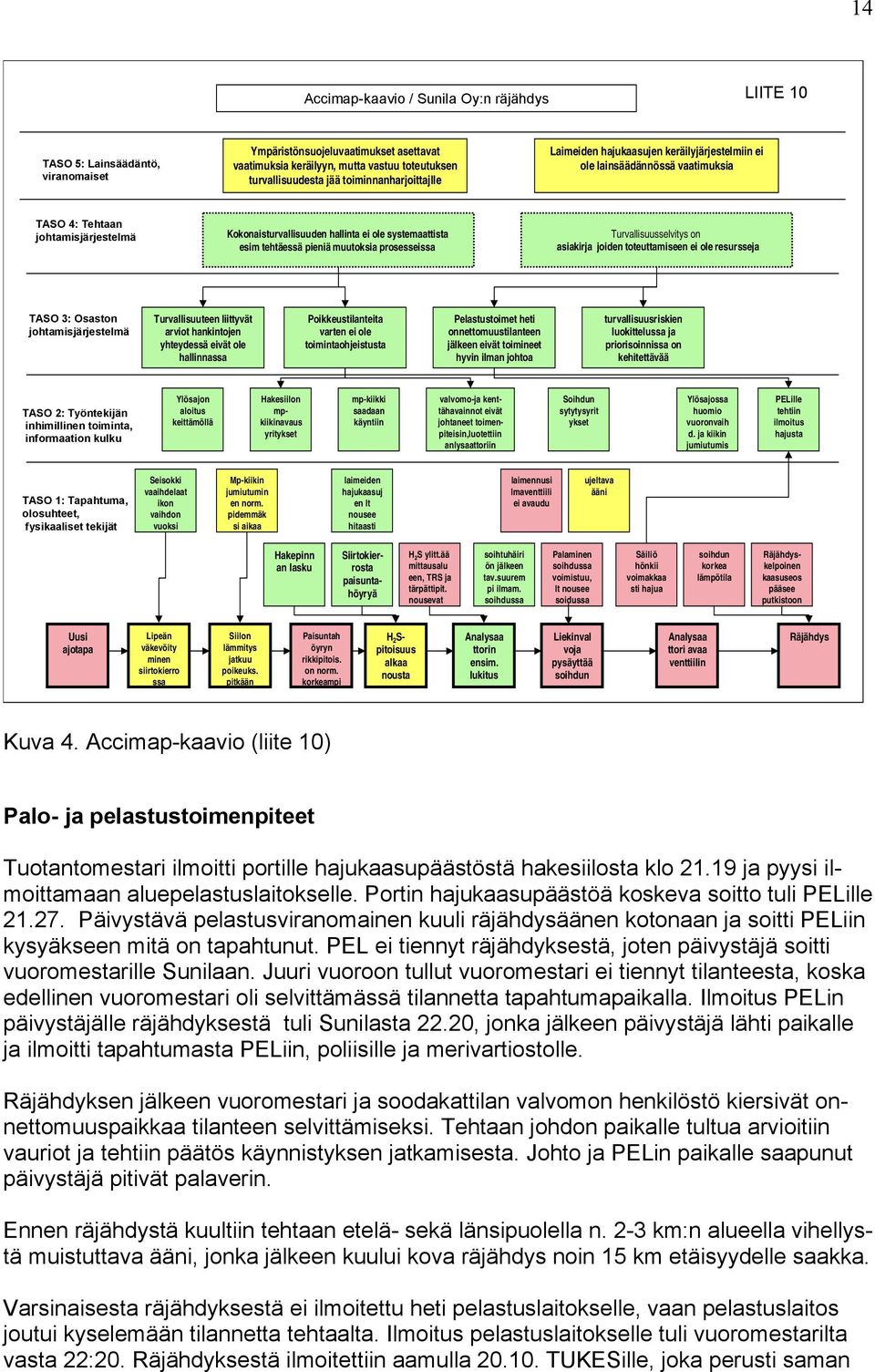 tehtäessä pieniä muutoksia prosesseissa Turvallisuusselvitys on asiakirja joiden toteuttamiseen ei ole resursseja TASO 3: Osaston johtamisjärjestelmä Turvallisuuteen liittyvät arviot hankintojen