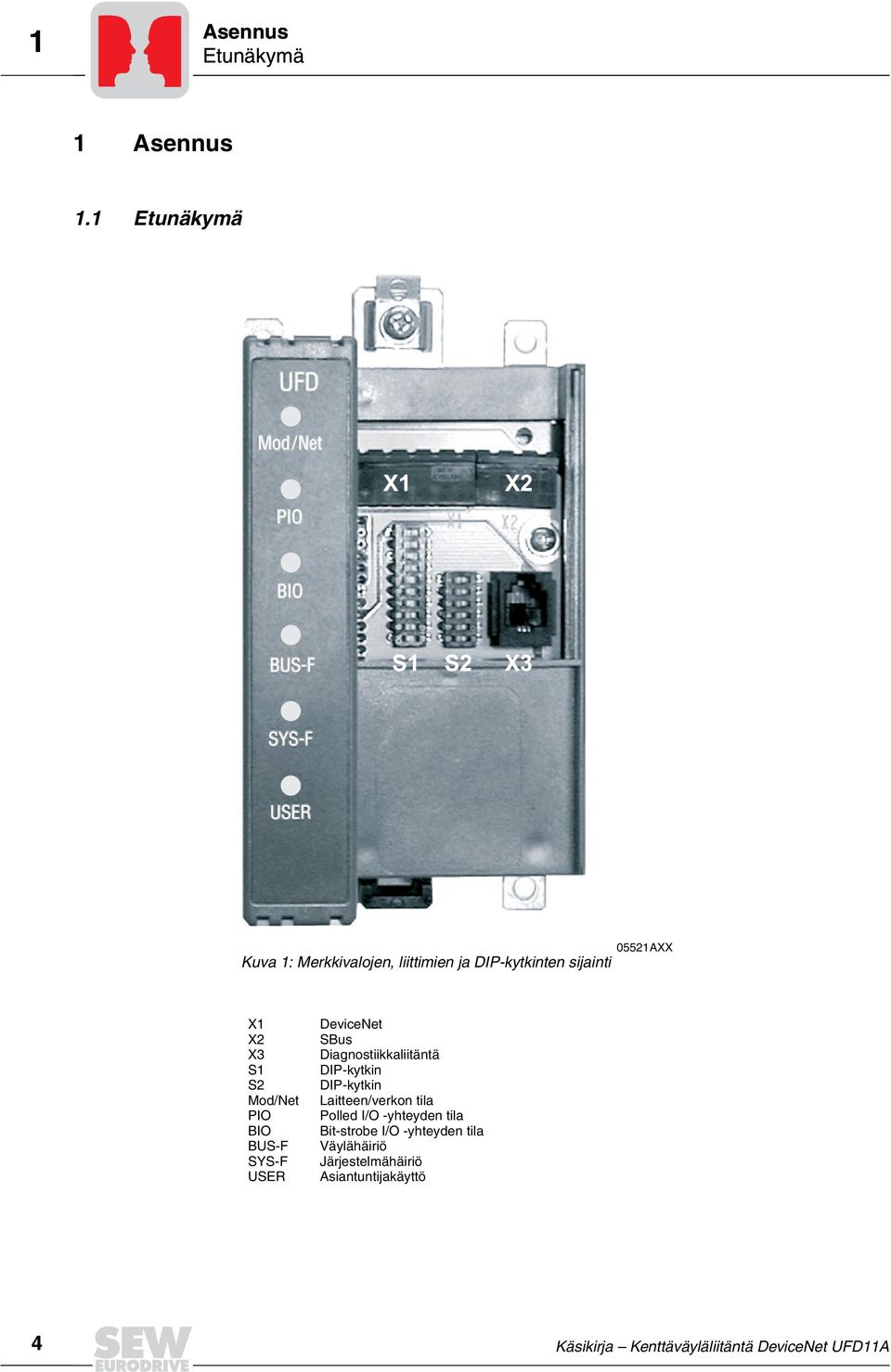 Mod/Net PIO BIO BUS-F SYS-F USER DeviceNet SBus Diagnostiikkaliitäntä DIP-kytkin DIP-kytkin