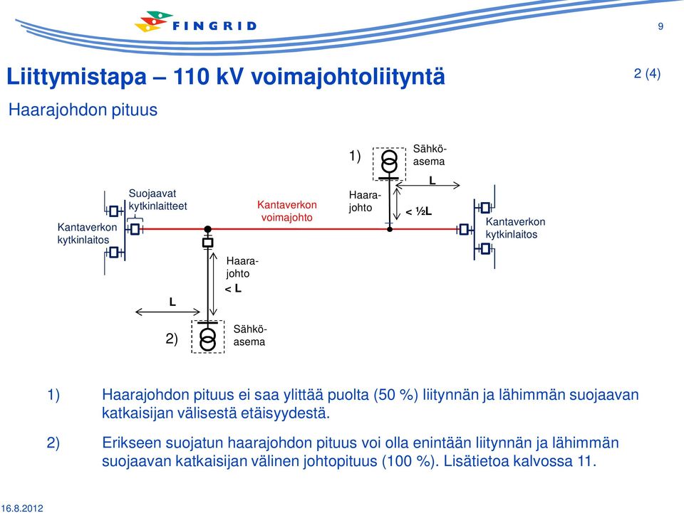 Haarajohdon pituus ei saa ylittää puolta (50 %) liitynnän ja lähimmän suojaavan katkaisijan välisestä etäisyydestä.