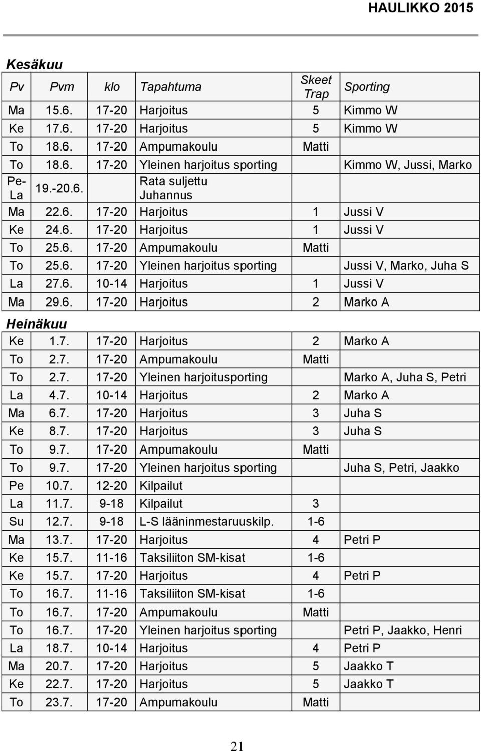 6. 17-20 Harjoitus 2 Marko A Heinäkuu Ke 1.7. 17-20 Harjoitus 2 Marko A To 2.7. 17-20 Ampumakoulu Matti To 2.7. 17-20 Yleinen harjoitusporting Marko A, Juha S, Petri 4.7. 10-14 Harjoitus 2 Marko A Ma 6.