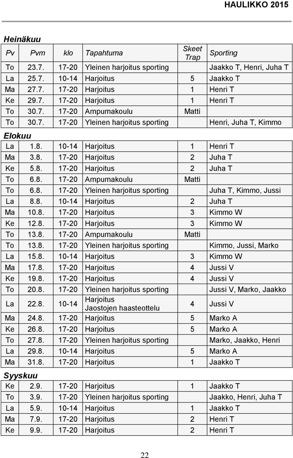 8. 10-14 Harjoitus 2 Juha T Ma 10.8. 17-20 Harjoitus 3 Kimmo W Ke 12.8. 17-20 Harjoitus 3 Kimmo W To 13.8. 17-20 Ampumakoulu Matti To 13.8. 17-20 Yleinen harjoitus sporting Kimmo, Jussi, Marko 15.8. 10-14 Harjoitus 3 Kimmo W Ma 17.