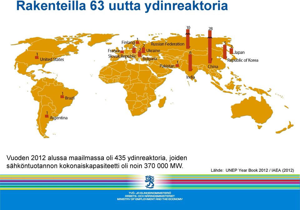 sähköntuotannon kokonaiskapasiteetti oli noin