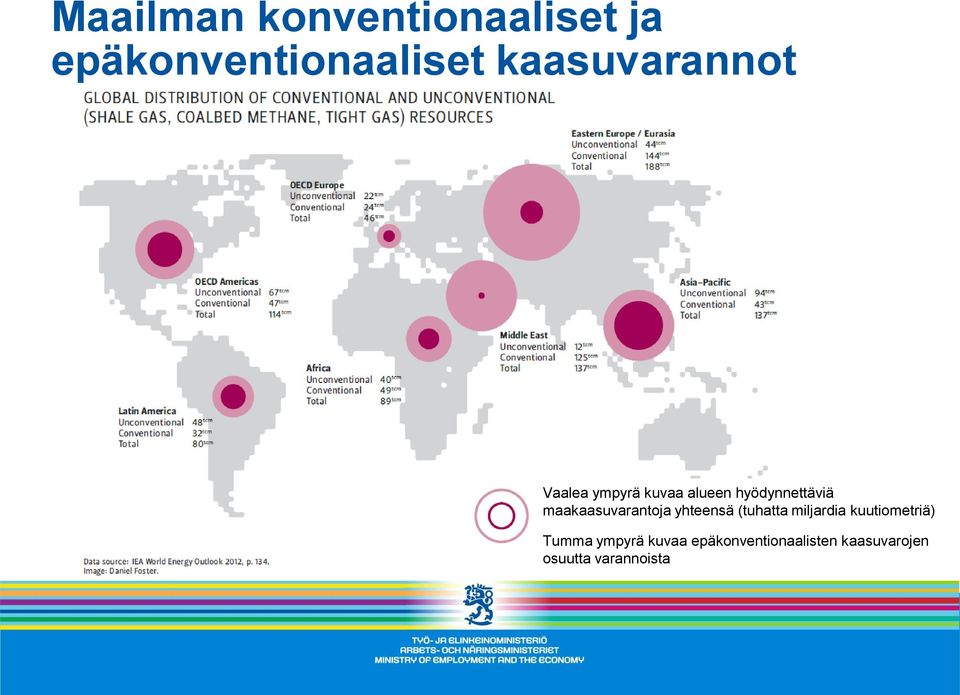 maakaasuvarantoja yhteensä (tuhatta miljardia kuutiometriä)