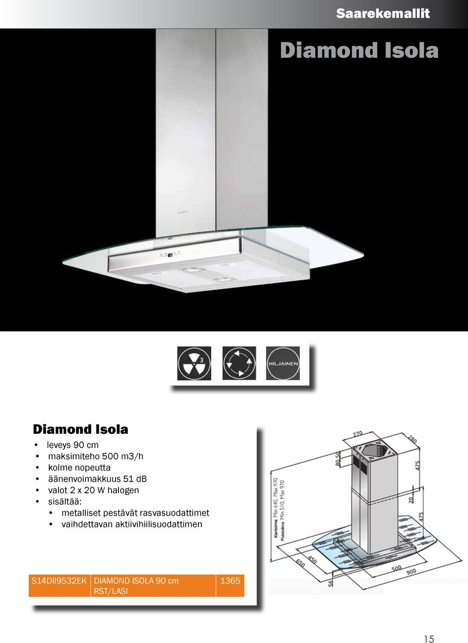 nopeutta äänenvoimakkuus 51 db valot 2 x 20 W