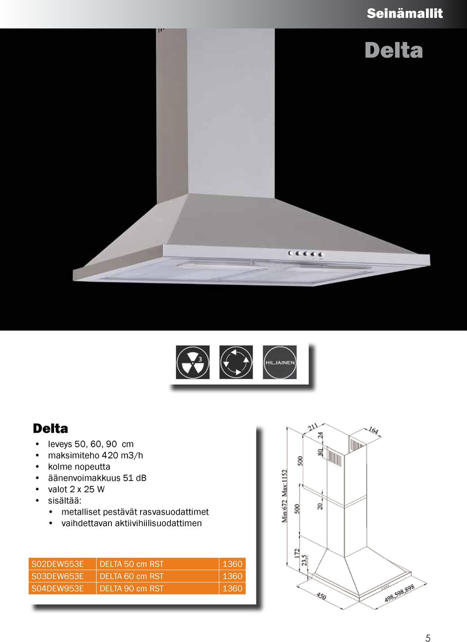 51 db valot 2 x 25 W S02DEW553E DELTA 50 cm RST 1360