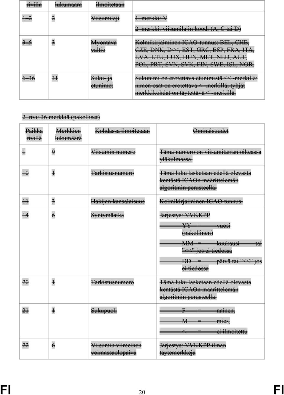 AUT, POL, PRT, SVN, SVK, FIN, SWE, ISL, NOR. Sukunimi on erotettava etunimistä << -merkillä; nimen osat on erotettava < -merkillä; tyhjät merkkikohdat on täytettävä < -merkillä. 2.