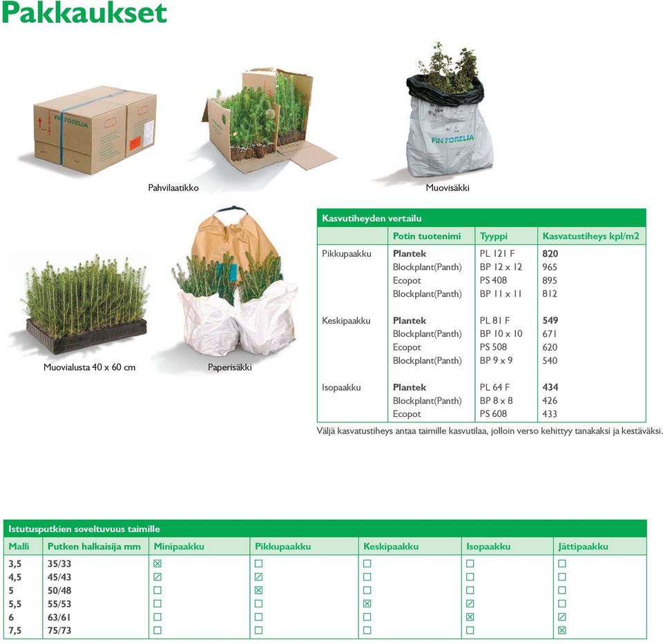 PS 08 BP 9 x 9 9 0 0 PL F BP 8 x 8 PS 08 Kiljavantie 000 Röykkä Puhelin 00 090 Fax 00 09 Taimitarhantie 80 NAARAJÄRVI Puhelin 00 080 Fax 00 08 Patamantie 0 Häkkilä Puhelin 00 0 Telefax 00