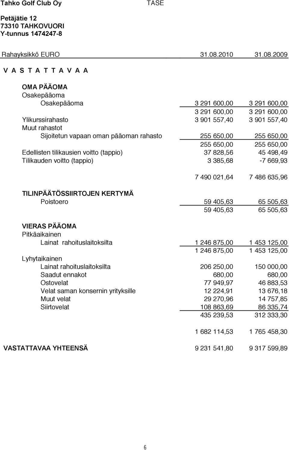 2009 V A S T A T T A V A A OMA PÄÄOMA Osakepääoma Osakepääoma 3 291 600,00 3 291 600,00 3 291 600,00 3 291 600,00 Ylikurssirahasto 3 901 557,40 3 901 557,40 Muut rahastot Sijoitetun vapaan oman