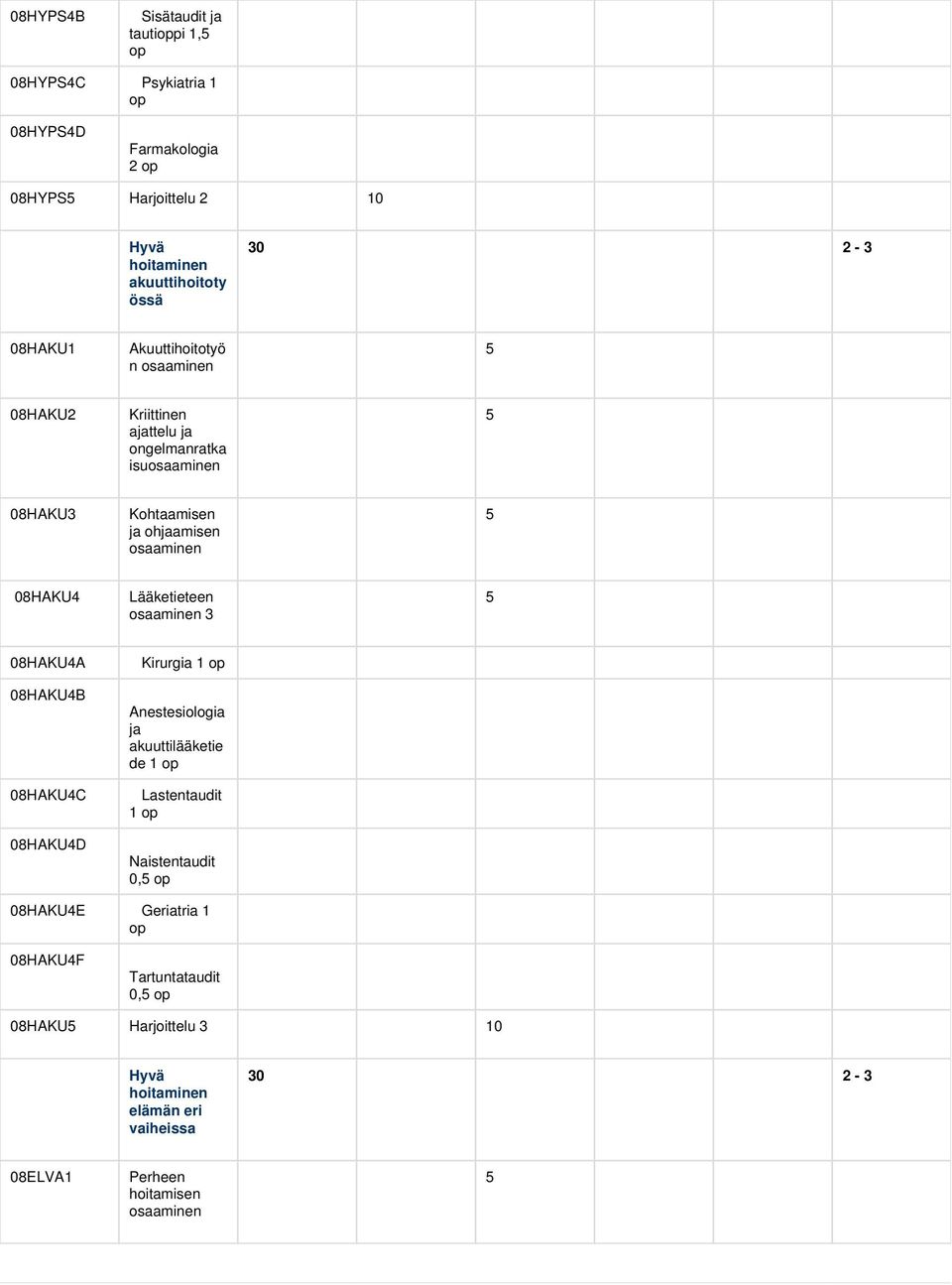 Lääketieteen osaaminen 3 5 08HAKU4A Kirurgia 1 op 08HAKU4B Anestesiologia ja akuuttilääketie de 1 op 08HAKU4C Lastentaudit 1 op 08HAKU4D Naistentaudit 0,5 op