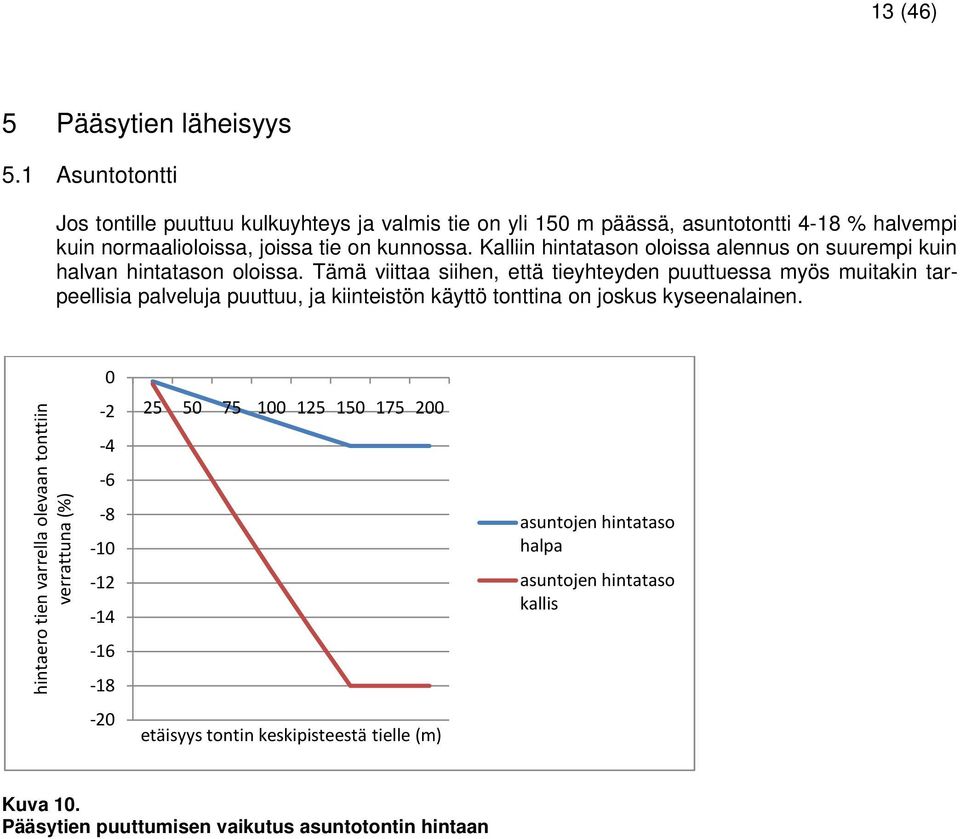 Kalliin hintatason oloissa alennus on suurempi kuin halvan hintatason oloissa.