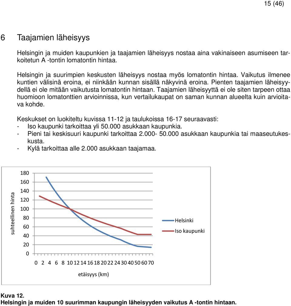 Pienten taajamien läheisyydellä ei ole mitään vaikutusta lomatontin hintaan.