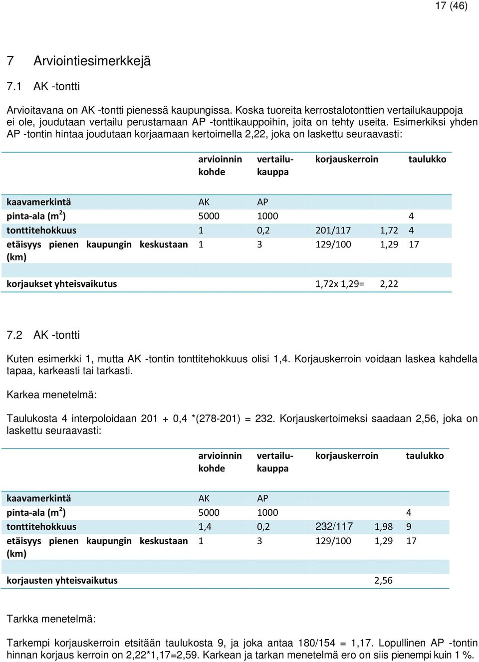 Esimerkiksi yhden AP -tontin hintaa joudutaan korjaamaan kertoimella 2,22, joka on laskettu seuraavasti: arvioinnin kohde vertailukauppa korjauskerroin taulukko kaavamerkintä AK AP pinta-ala (m 2 )