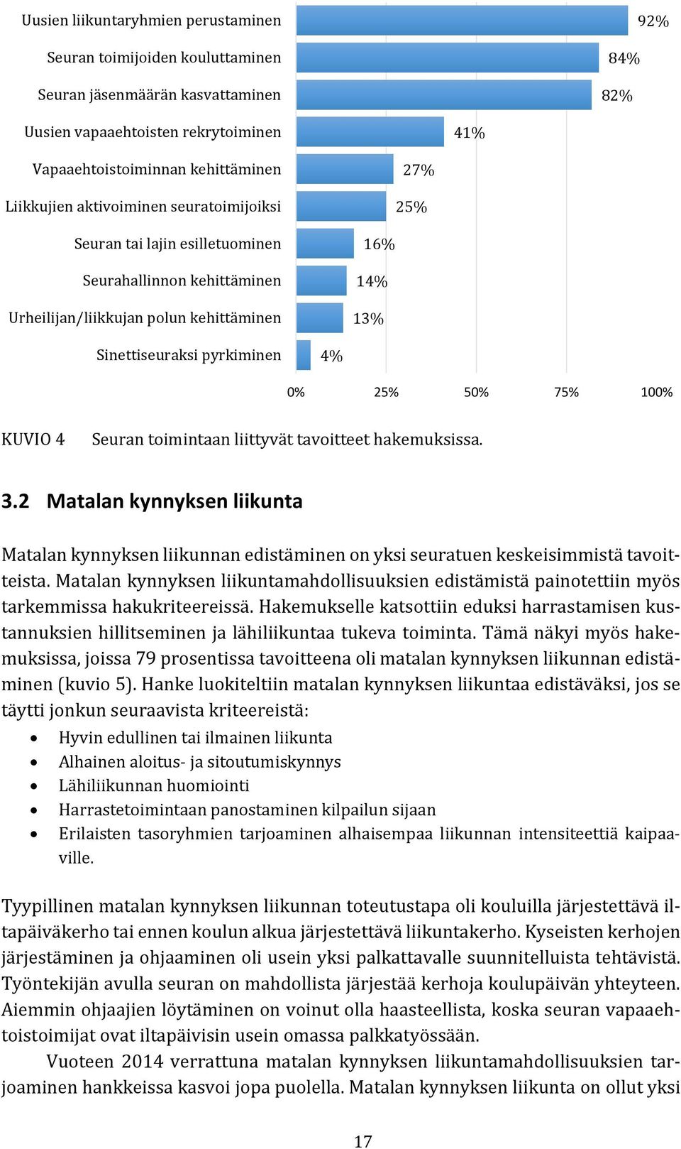 KUVIO 4 Seuran toimintaan liittyvät tavoitteet hakemuksissa. 3.2 Matalan kynnyksen liikunta Matalan kynnyksen liikunnan edistäminen on yksi seuratuen keskeisimmistä tavoitteista.