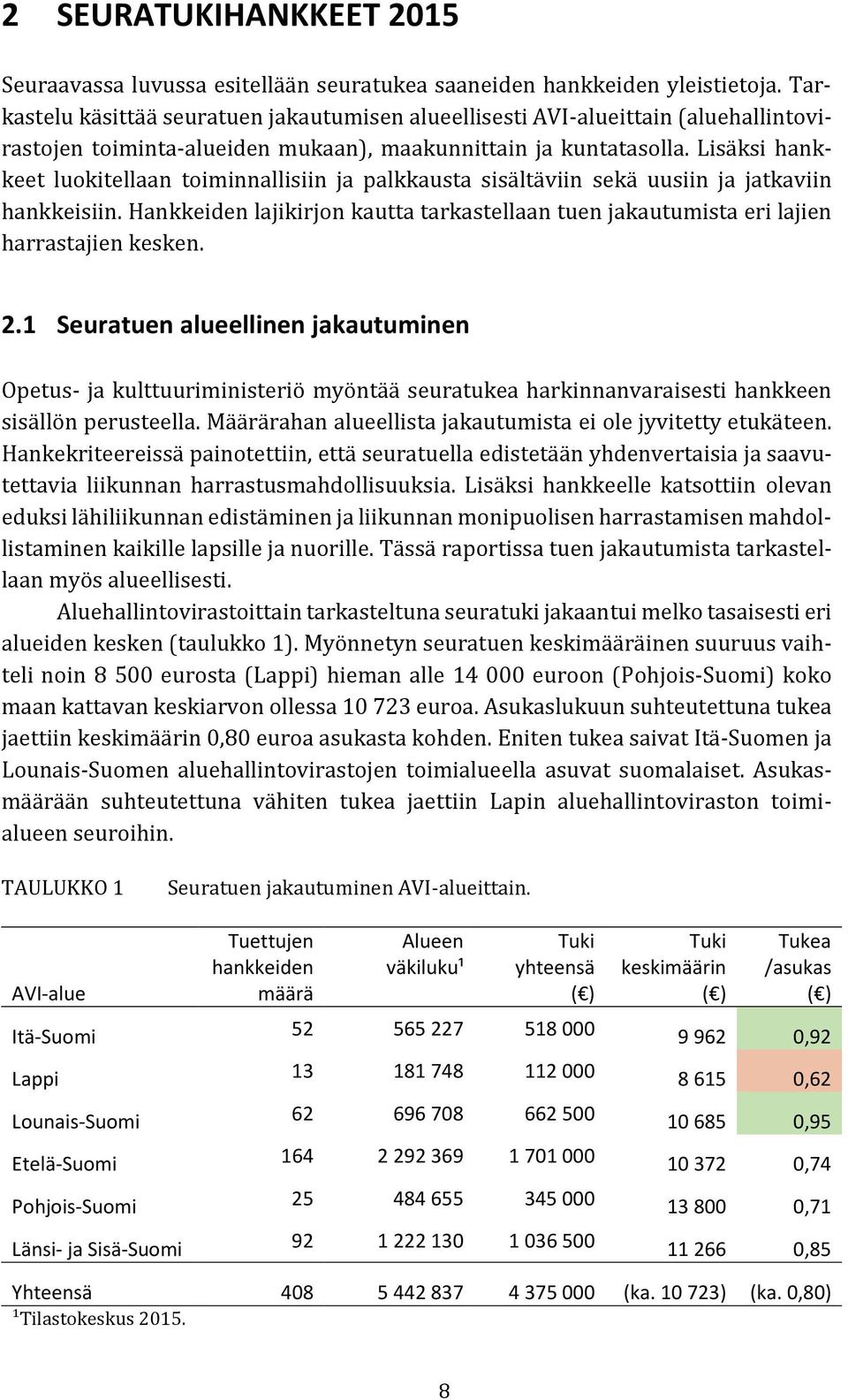 Lisäksi hankkeet luokitellaan toiminnallisiin ja palkkausta sisältäviin sekä uusiin ja jatkaviin hankkeisiin.