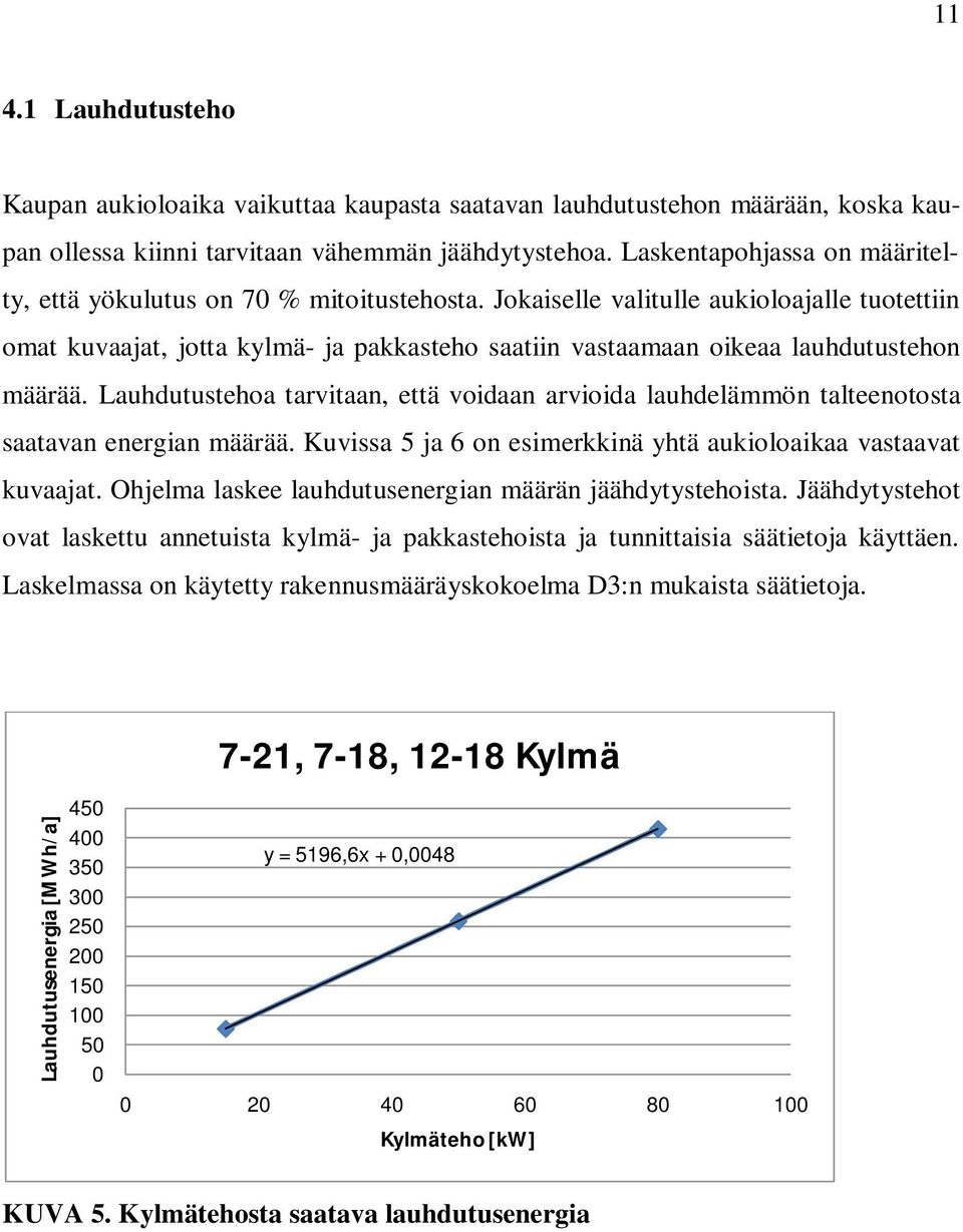 Jokaiselle valitulle aukioloajalle tuotettiin omat kuvaajat, jotta kylmä- ja pakkasteho saatiin vastaamaan oikeaa lauhdutustehon määrää.