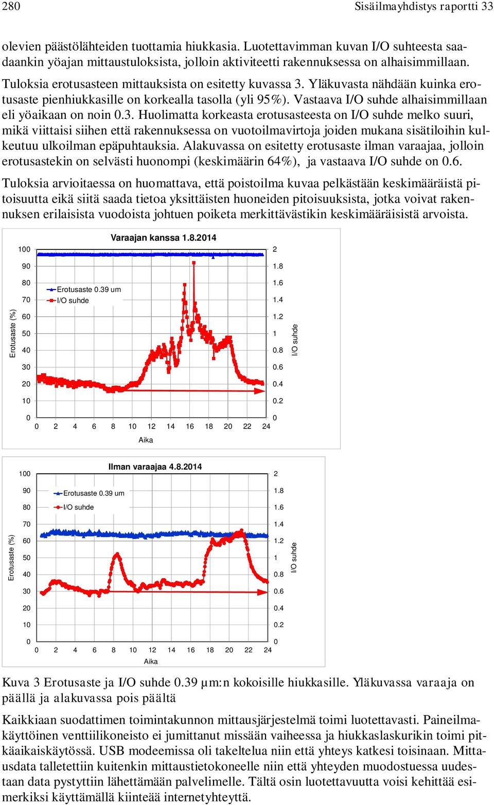 Yläkuvasta nähdään kuinka erotusaste pienhiukkasille on korkealla tasolla (yli 95%). Vastaava alhaisimmillaan eli yöaikaan on noin.3.