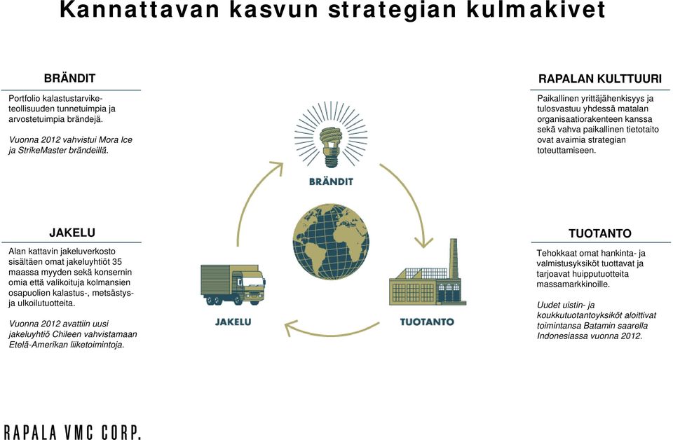 JAKELU Alan kattavin jakeluverkosto sisältäen omat jakeluyhtiöt 35 maassa myyden sekä konsernin omia että valikoituja kolmansien osapuolien kalastus-, metsästysja ulkoilutuotteita.