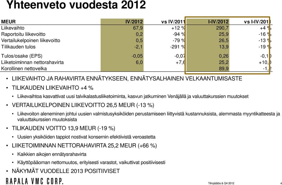 ENNÄTYSALHAINEN VELKAANTUMISASTE TILIKAUDEN LIIKEVAIHTO +4 % Liikevaihtoa kasvattivat uusi talvikalastusliiketoiminta, kasvun jatkuminen Venäjällä ja valuuttakurssien muutokset VERTAILUKELPOINEN