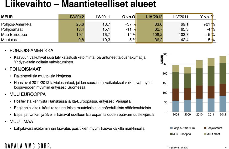 Kasvuun vaikuttivat uusi talvikalastusliiketoiminta, parantuneet talousnäkymät ja Yhdysvaltain dollarin vahvistuminen POHJOISMAAT Rakenteellisia muutoksia Norjassa Haastavat 2011/2012