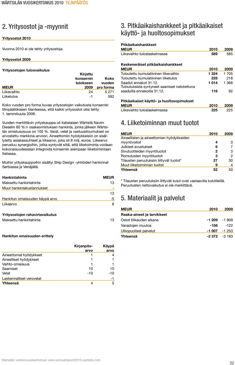 konsernin tilinpäätökseen tilanteessa, että kaikki yritysostot olisi tehty 1. tammikuuta 2009.