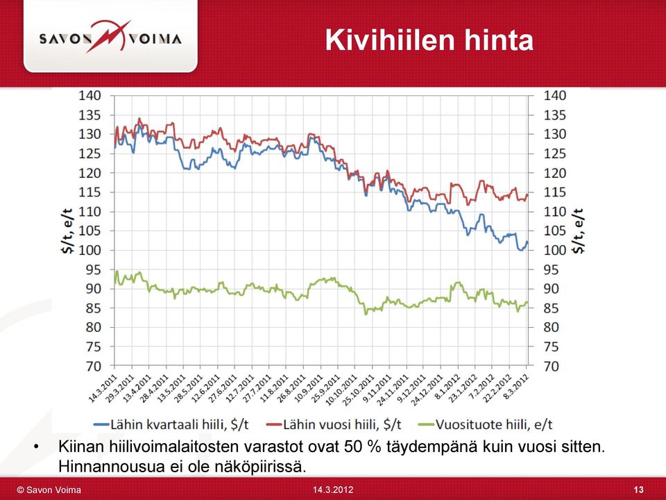 ovat 50 % täydempänä kuin vuosi