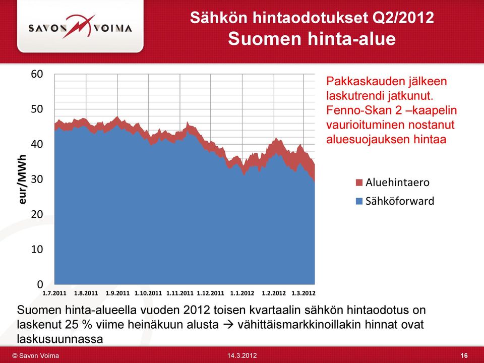 8.2011 1.9.2011 1.10.2011 1.11.2011 1.12.2011 1.1.2012 1.2.2012 1.3.