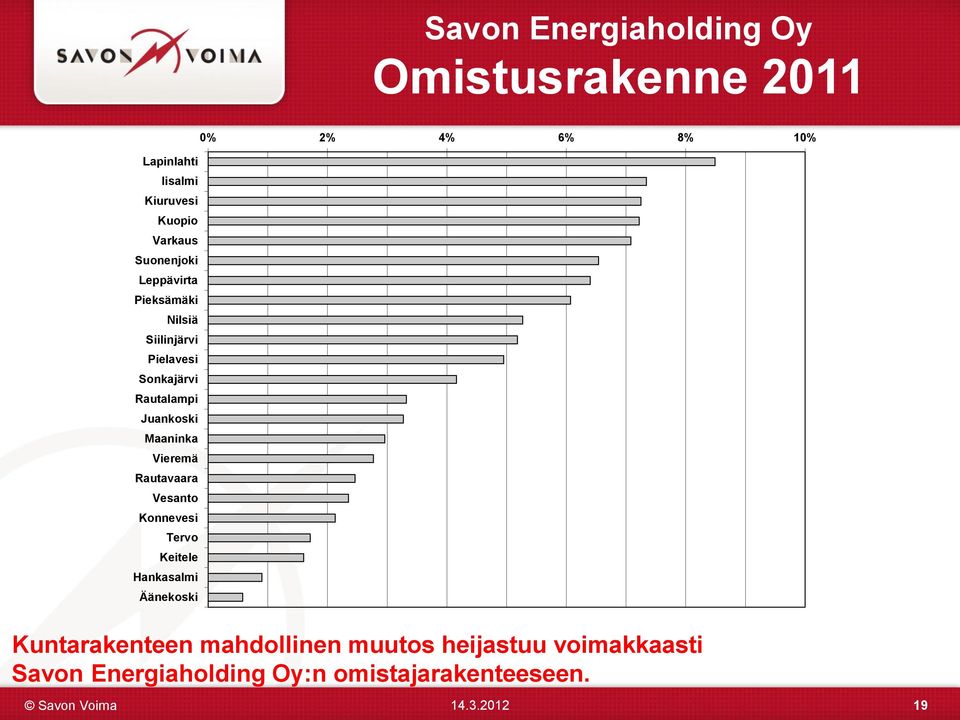 Rautalampi Juankoski Maaninka Vieremä Rautavaara Vesanto Konnevesi Tervo Keitele Hankasalmi