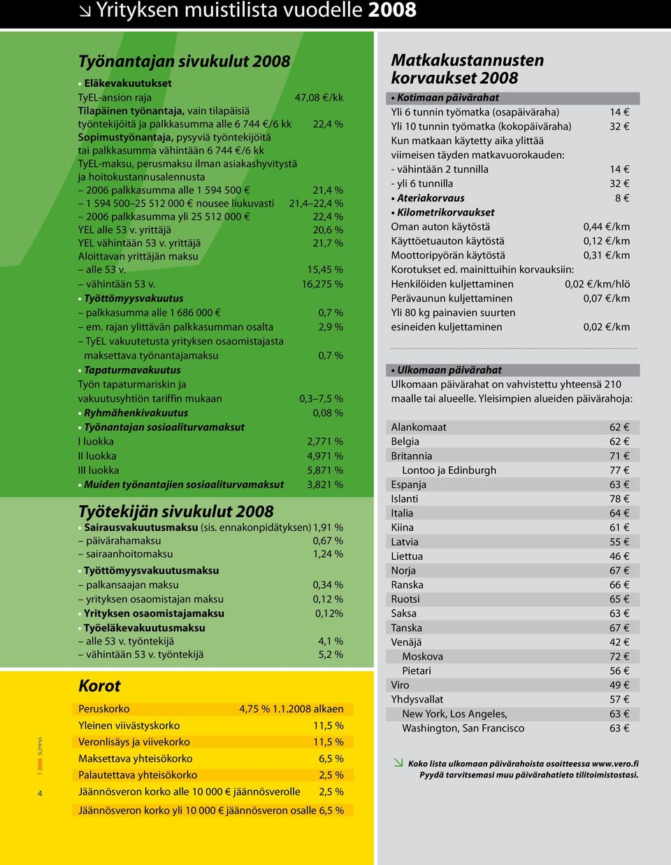 500 25 512 000 nousee liukuvasti 21,4 22,4 % 2006 palkkasumma yli 25 512 000 22,4 % YEL alle 53 v. yrittäjä 20,6 % YEL vähintään 53 v. yrittäjä 21,7 % Aloittavan yrittäjän maksu alle 53 v.