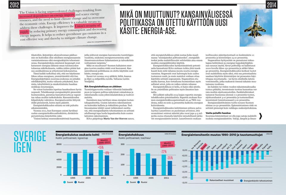 It helps to reduce greenhouse gas emissions in a cost effective way and thereby to mitigate climate change. Lähde: EU:n energiatehokkuusdirektiivi MIKÄ ON MUUTTUNUT?