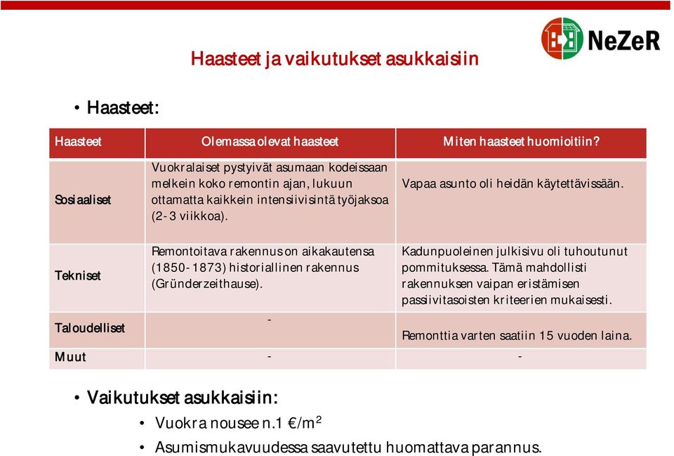 Vapaa asunto oli heidän käytettävissään. Tekniset Taloudelliset Remontoitava rakennus on aikakautensa (1850-1873) historiallinen rakennus (Gründerzeithause).