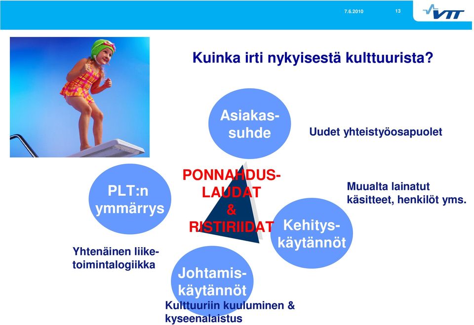 liiketoimintalogiikka Kehityskäytännöt PONNAHDUS- LAUDAT &