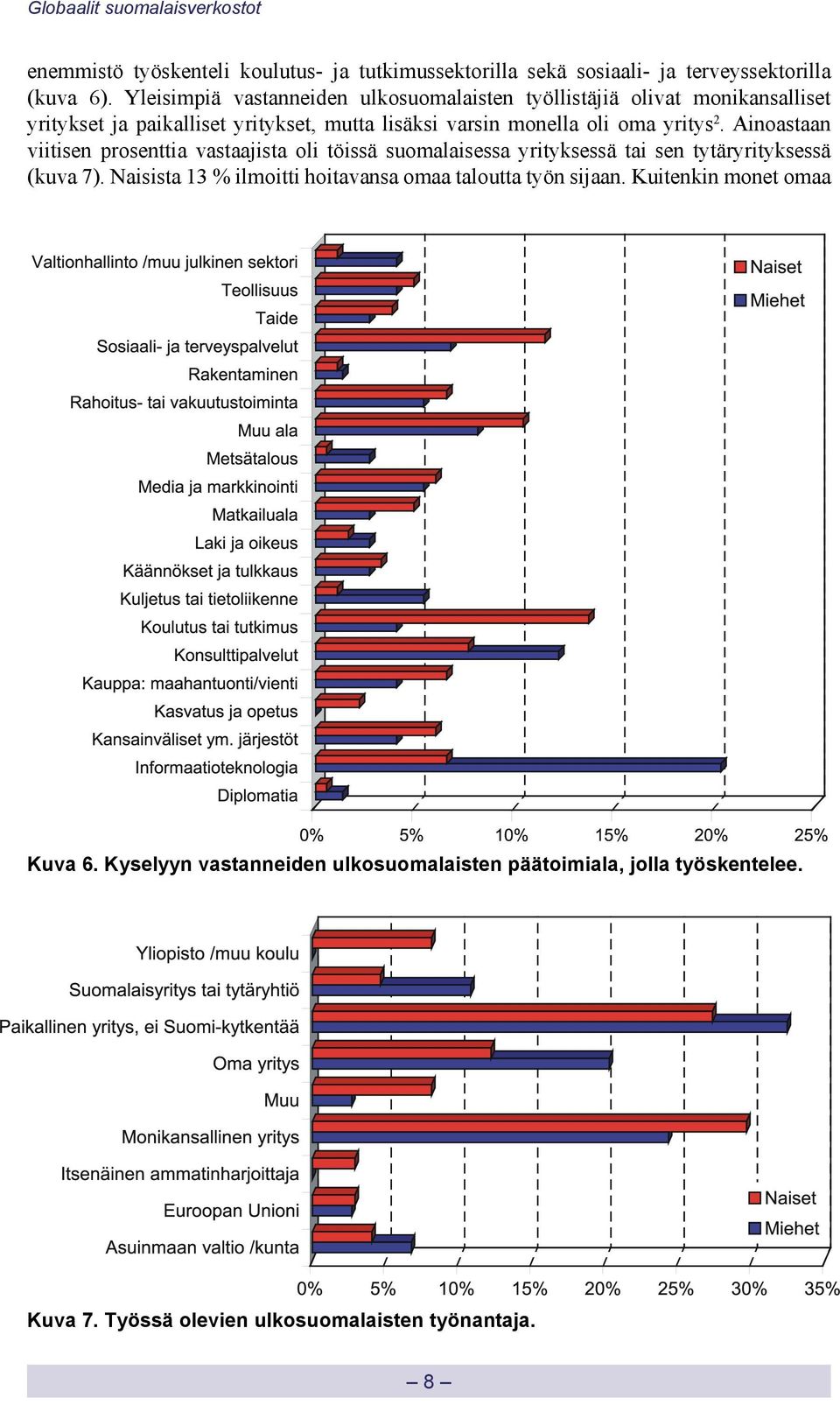 yritys 2. Ainoastaan viitisen prosenttia vastaajista oli töissä suomalaisessa yrityksessä tai sen tytäryrityksessä (kuva 7).