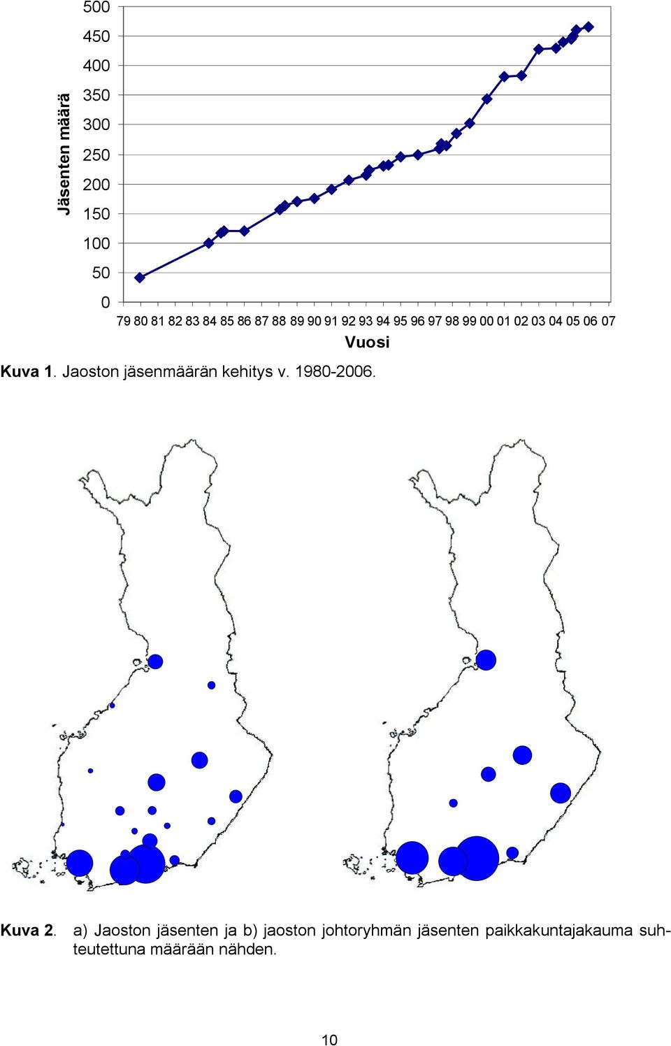 Jaoston jäsenmäärän kehitys v. 1980-2006. Kuva 2.