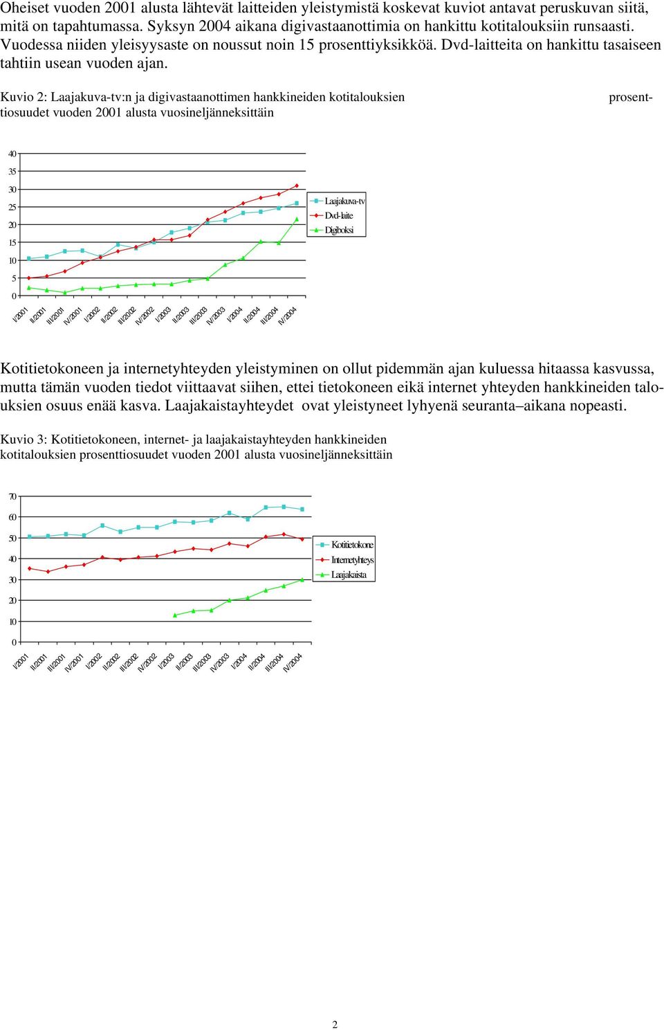 prosent- Kuvio 2: Laajakuva-tv:n ja digivastaanottimen hankkineiden kotitalouksien tiosuudet vuoden 1 alusta vuosineljänneksittäin 4 35 3 25 15 1 5 I/1 II/1 III/1 IV/1 I/2 II/2 III/2 IV/2 I/3 II/3