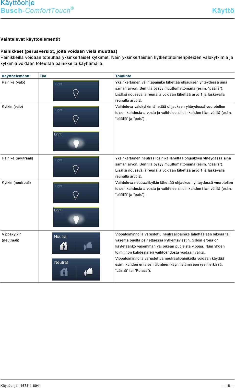 Käyttöelementti Tila Toiminto Painike (valo) Yksinkertainen valintapainike lähettää ohjauksen yhteydessä aina saman arvon. Sen tila pysyy muuttumattomana (esim. päällä ).