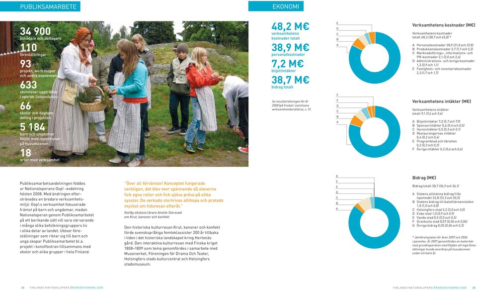 totalt Se resultaträkningen för år 2008 (på finska) i styrelsens verksamhetsberättelse, s. 51.