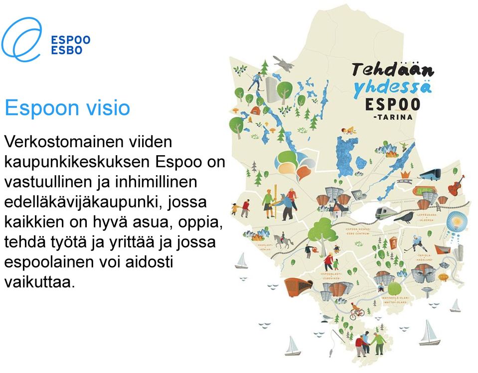 edelläkävijäkaupunki, jossa kaikkien on hyvä asua,