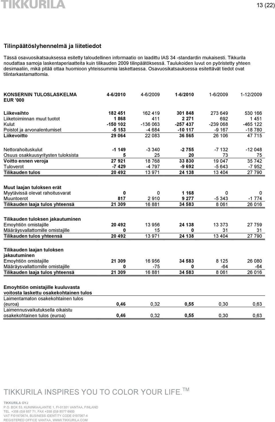 Osavuosikatsauksessa esitettävät tiedot ovat tilintarkastamattomia.