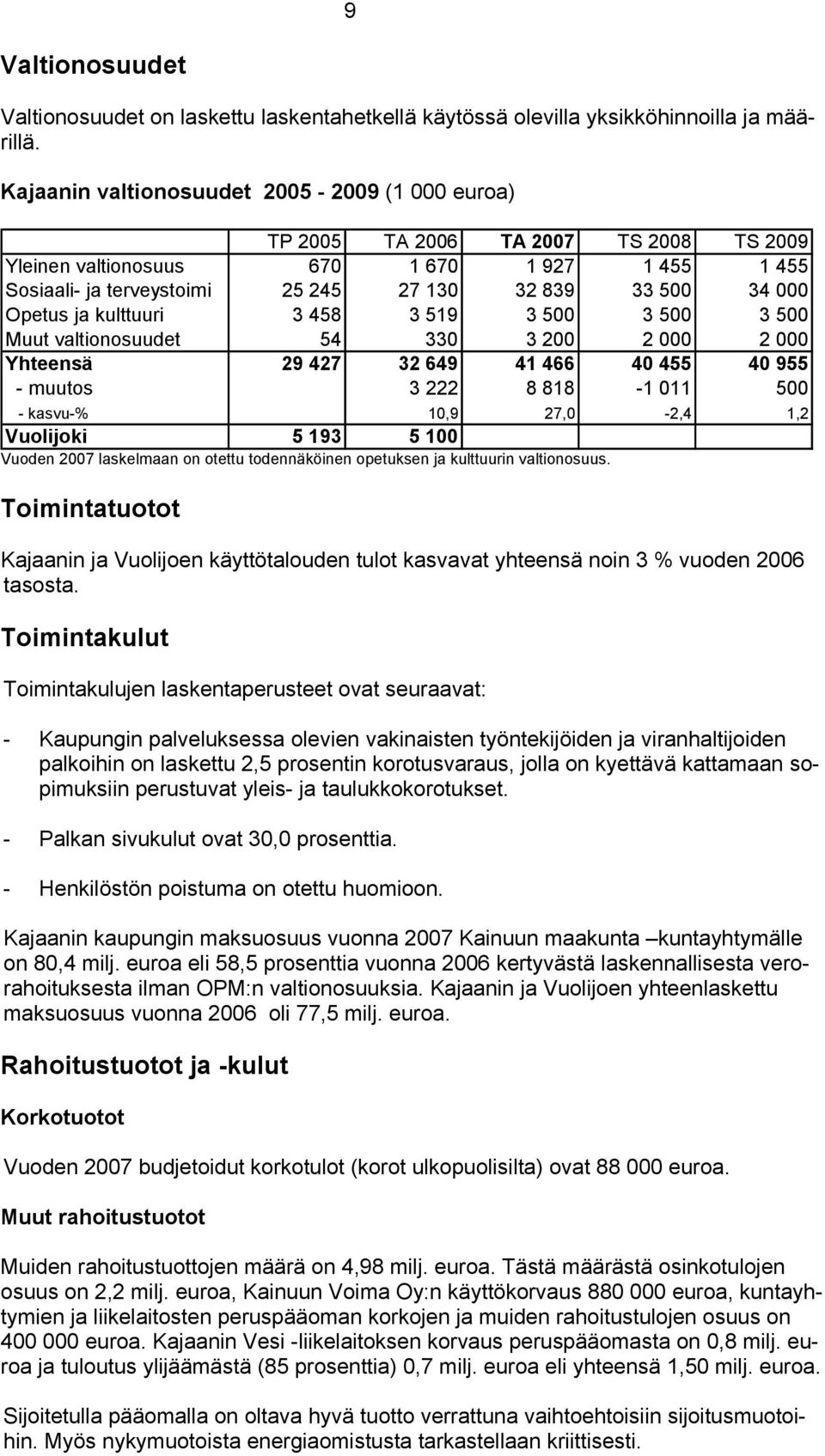 Opetus ja kulttuuri 3 458 3 519 3 500 3 500 3 500 Muut valtionosuudet 54 330 3 200 2 000 2 000 Yhteensä 29 427 32 649 41 466 40 455 40 955 - muutos 3 222 8 818-1 011 500 - kasvu-% 10,9 27,0-2,4 1,2