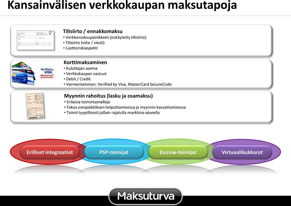 MasterCard SecureCode Myynnin rahoitus (lasku ja osamaksu) Erilaisia toimintamalleja Fokus ostopäätöksen helpottamisessa ja myynnin