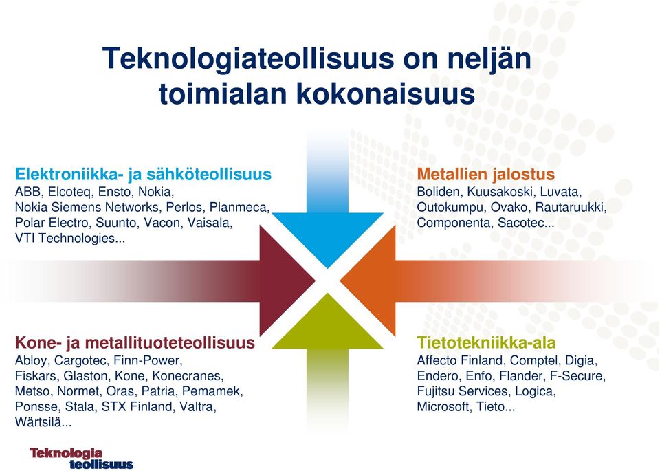 .. Kone- ja metallituoteteollisuus Abloy, Cargotec, Finn-Power, Fiskars, Glaston, Kone, Konecranes, Metso, Normet, Oras, Patria, Pemamek, Ponsse, Stala, STX