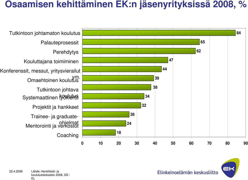 Omaehtoinen koulutus Tutkintoon johtava koulutus Systemaattinen työkierto Projektit ja hankkeet Trainee- ja