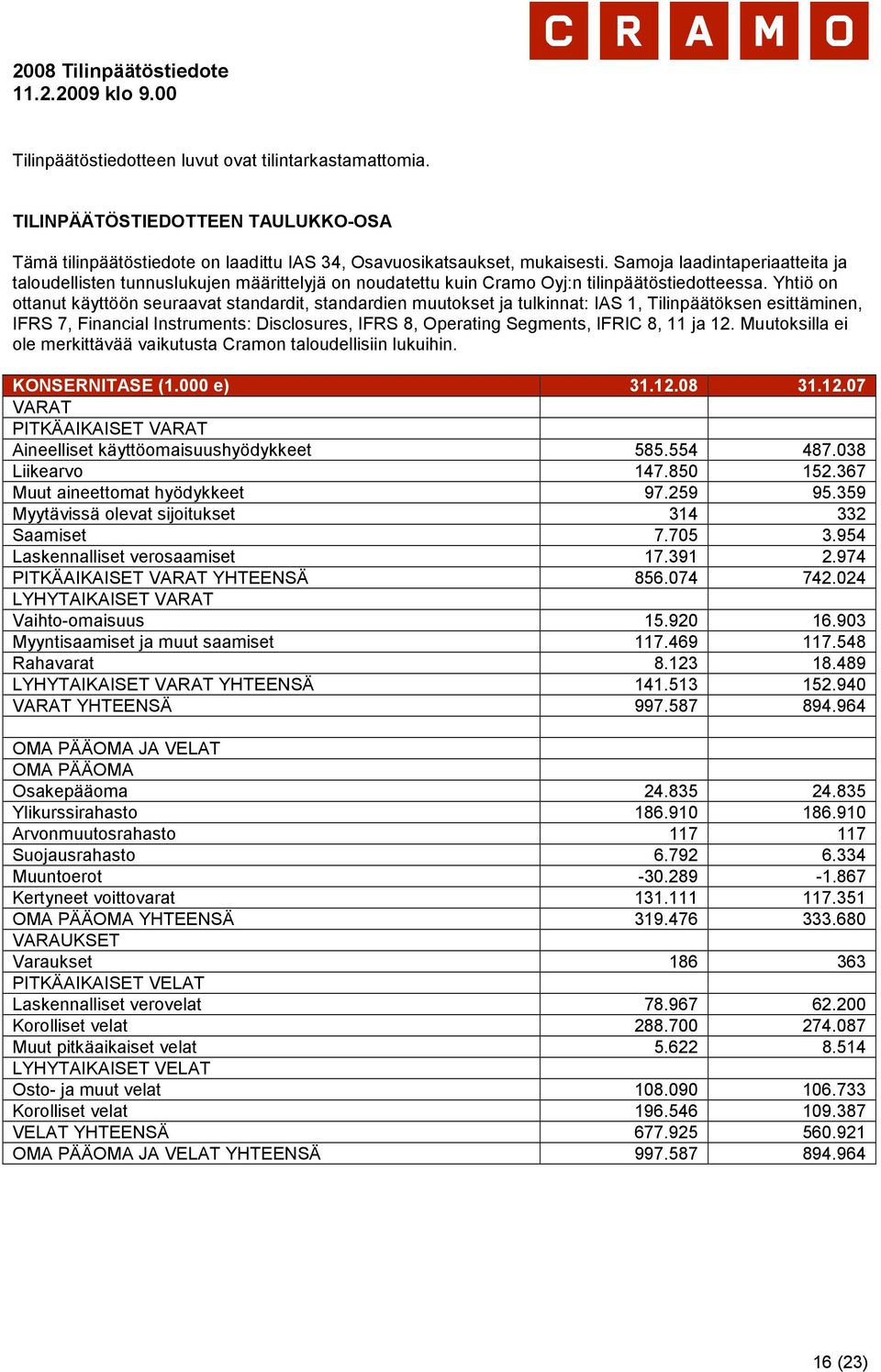 Yhtiö on ottanut käyttöön seuraavat standardit, standardien muutokset ja tulkinnat: IAS 1, Tilinpäätöksen esittäminen, IFRS 7, Financial Instruments: Disclosures, IFRS 8, Operating Segments, IFRIC 8,