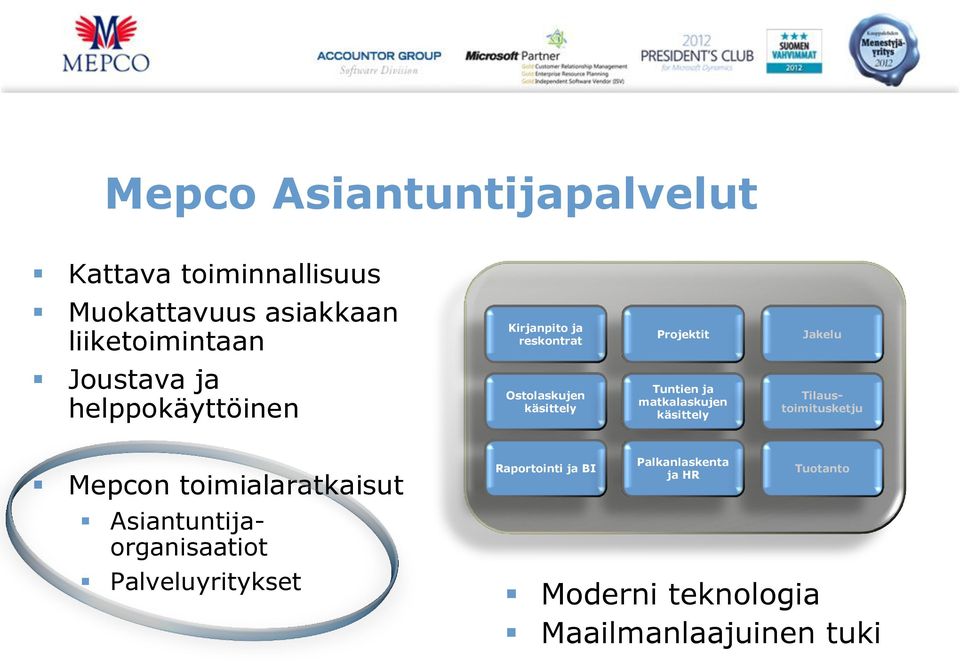 Tuntien ja matkalaskujen käsittely Tilaustoimitusketju Mepcon toimialaratkaisut