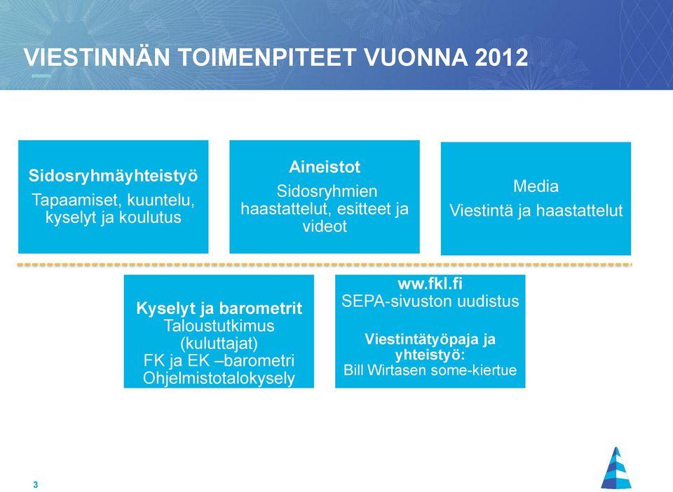 haastattelut Kyselyt ja barometrit Taloustutkimus (kuluttajat) FK ja EK barometri