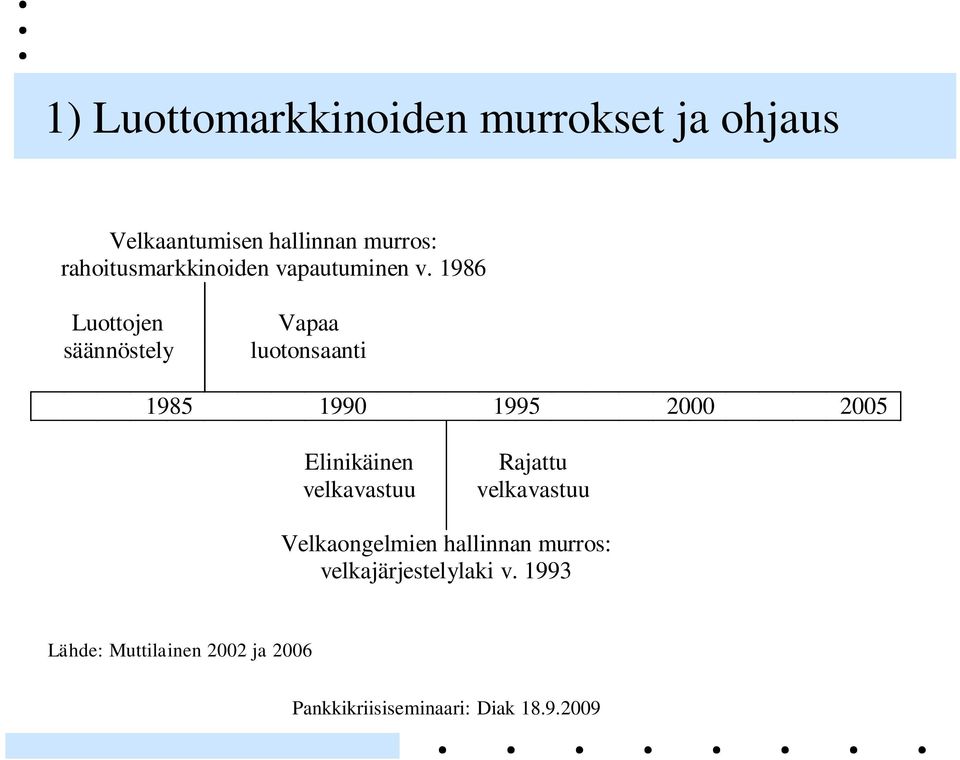 1986 Luottojen säännöstely Vapaa luotonsaanti 1985 1990 1995 2000 2005