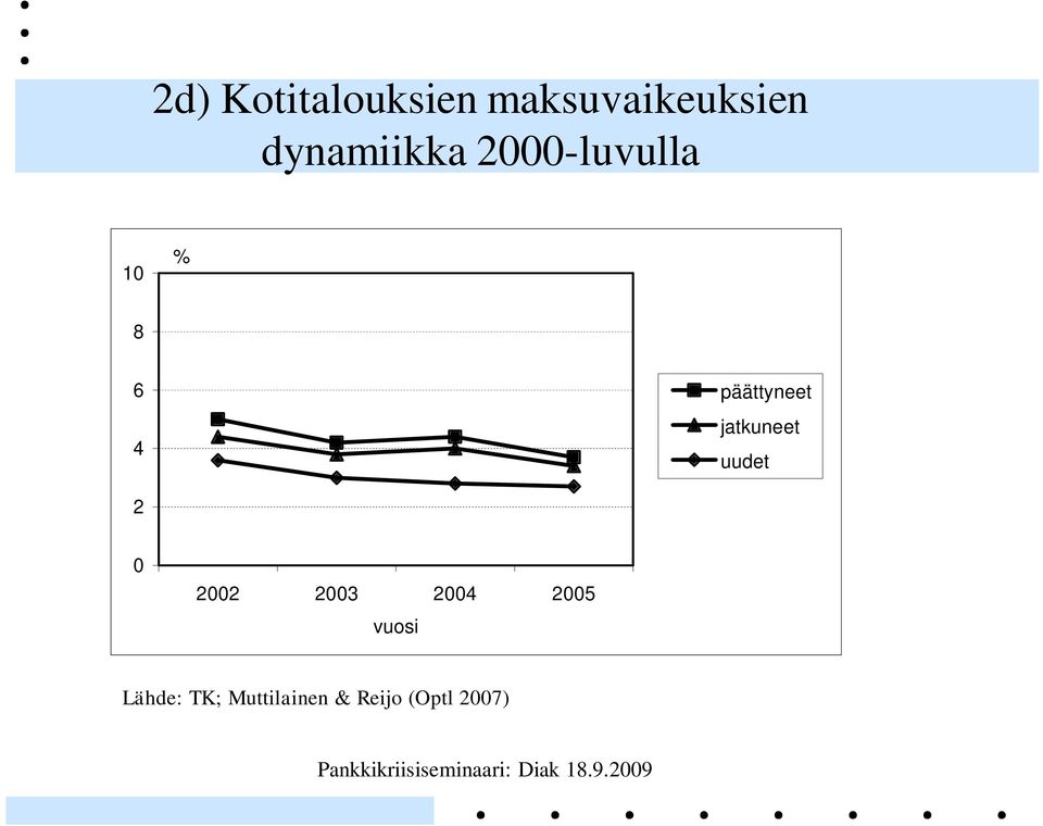 päättyneet jatkuneet uudet 2 0 2002 2003