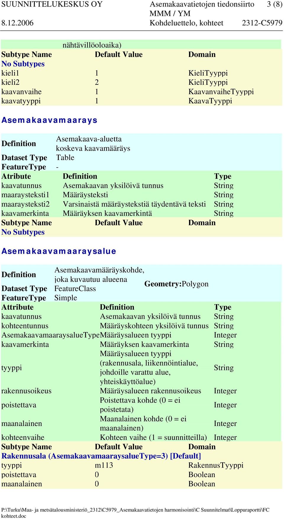 Määräyksen kaavamerkintä Asemakaavamaaraysalue Asemakaavamääräyskohde, joka kuvautuu alueena Geometry:Polygon Attribute Type kohteentunnus Määräyskohteen yksilöivä tunnus AsemakaavamaaraysalueType